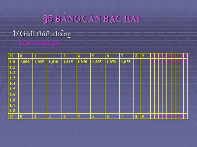 Bài giảng Đại số 9 - §5: Bảng căn bậc hai