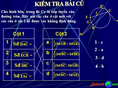 Bài giảng Hình học 9 - Tiết 45: Luyện tập