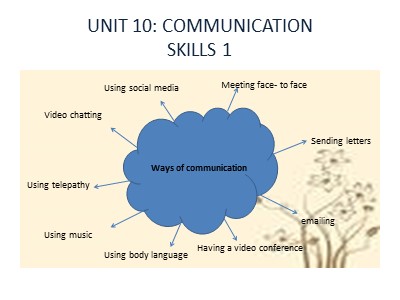 Bài giảng Tiếng Anh 8 - Unit 10: Communication - Lession 5: Skills 1