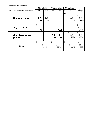 Đề kiểm tra môn Toán lớp 6 - Tiết 93 - Trường THCS Kim Sơn