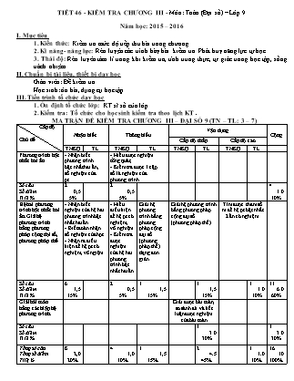 Đề kiểm tra môn Toán lớp 9 - Tiết 46 - Trường THCS Kim Sơn