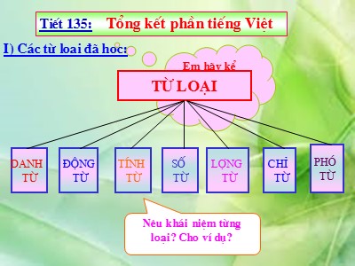 Bài giảng Ngữ văn Lớp 9 - Tiết 135: Tổng kết phần Tiếng Việt