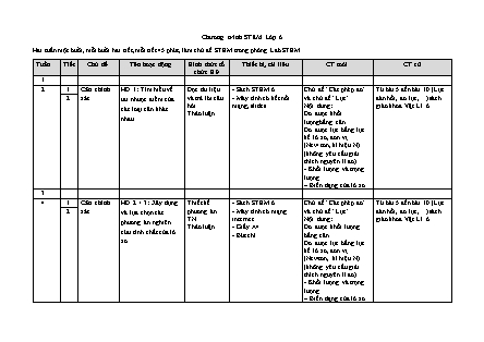 Chương trình STEM Lớp 6