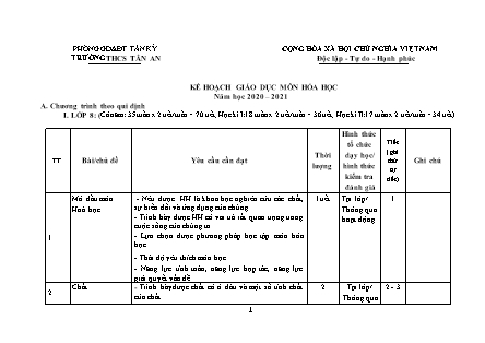 Kế hoạch giáo dục môn Hóa họcTHCS theo CV5512 - Năm học 2020-2021 - Trường THCS Tân An