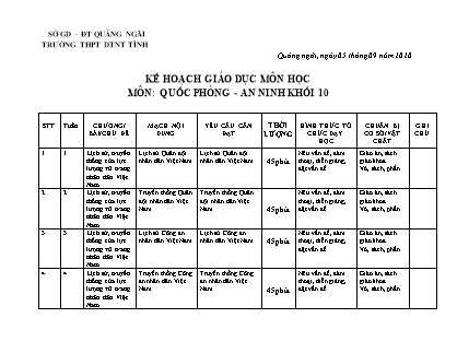 Kế hoạch giáo dục môn Quốc phòng an ninh Lớp 10 theo CV5512 - Năm học 2020-2021 - Trường THPT DTNT tỉnh Quảng Ngãi