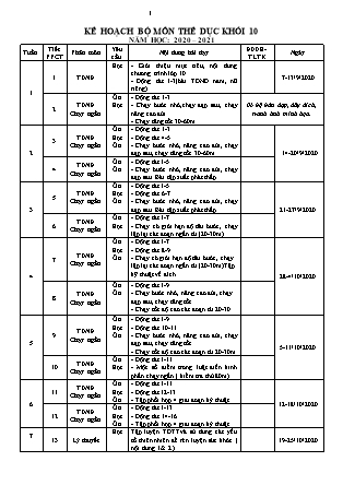 Kế hoạch giáo dục môn Thể dục THPT theo CV5512 - Năm học 2020-2021