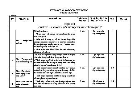 Kế hoạch giáo dục môn Tin học THCS theo CV5512 - Năm học 2020-2021