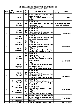 Kế hoạch giáo dục Thể dục THPT - Năm học 2020-2021