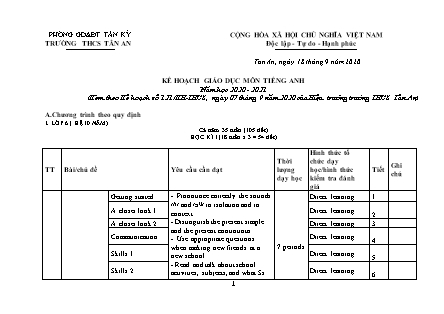 Kế hoạch giáo dục Tiếng Anh THCS theo CV5512 - Năm học 2020-2021 - Trường THCS Tân An