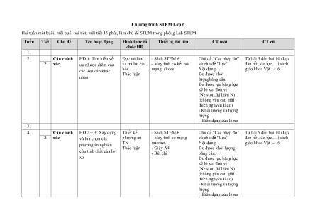 Phân phối chương trình STEM Lớp 6