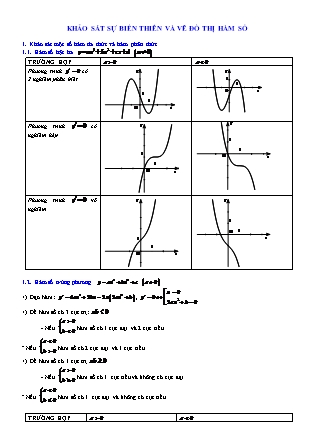 Tài liệu Giải tích Lớp 12 - Khảo sát sự biến thiên và vẽ đồ thị hàm số - Lý thuyết
