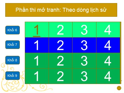 Thiết kế trò chơi trên PowerPoint: Theo dòng lịch sử