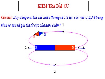 Bài giảng Vật lý Lớp 9 - Bài 24: Từ trường của ống dây có dòng điện chạy qua