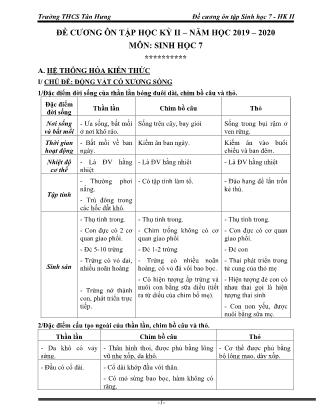 Đề cương ôn tập học kỳ II môn Sinh học 7 - Năm học 2019-2020 - Trường THCS Tân Hưng