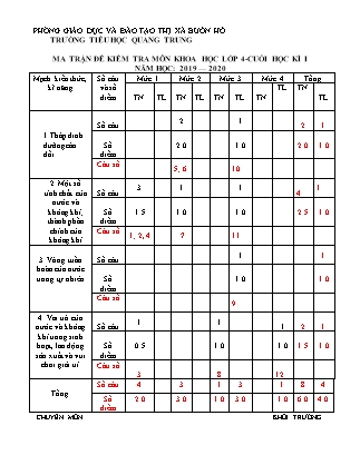 Đề kiểm tra cuối học kì I môn Khoa học Khối 4 - Năm học 2019-2020 - Trường Tiểu học Quang Trung