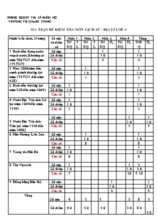 Đề kiểm tra cuối học kì I môn Lịch sử-Địa lý Khối 4 - Năm học 2019-2020 - Trường Tiểu học Quang Trung (Có đáp án)