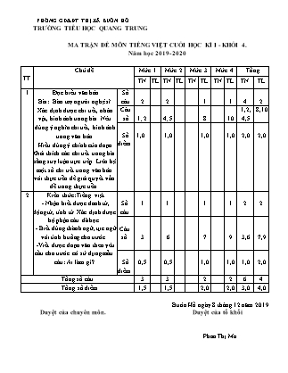 Đề kiểm tra cuối học kì I môn Tiếng Việt Khối 4 - Năm học 2019-2020 - Trường Tiểu học Quang Trung (Có đáp án)