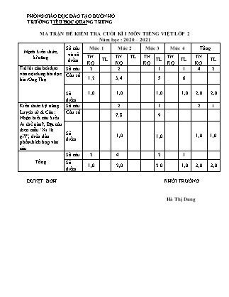 Đề kiểm tra cuối học kì I môn Tiếng Việt Lớp 2 - Năm học 2020-2021 - Trường Tiểu học Quang Trung (Có đáp án)