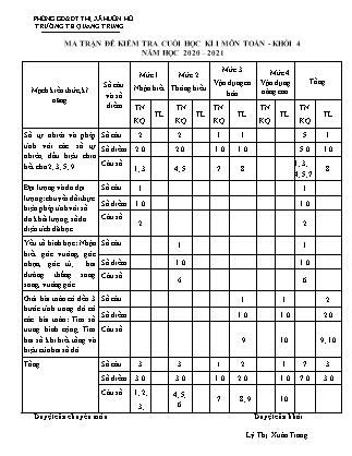 Đề kiểm tra cuối học kì I môn Toán Khối 4 - Năm học 2020-2021 - Trường Tiểu học Quang Trung (Có đáp án)