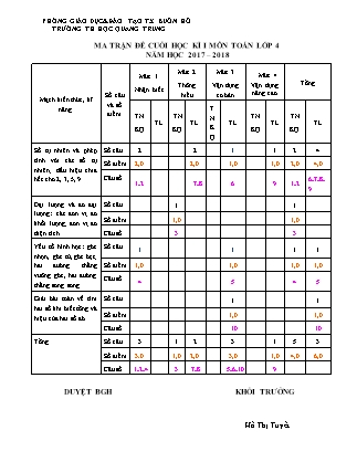 Đề kiểm tra cuối học kì I môn Toán Lớp 4 - Năm học 2017-2018 - Trường Tiểu học Quang Trung (Có đáp án)