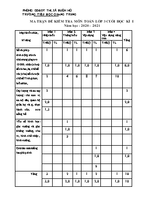 Đề kiểm tra cuối học kỳ I môn Toán Lớp 3 - Năm học 2020-2021 - Trường Tiểu học Quang Trung (Có đáp án)