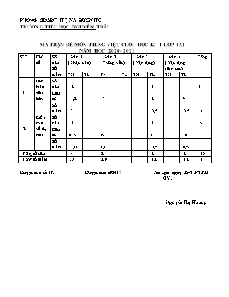 Đề kiểm tra cuối học kỳ I môn Toán, Tiếng Việt Lớp 4 - Năm học 2020-2021 - Trường Tiểu học Nguyễn Trãi (Có đáp án)