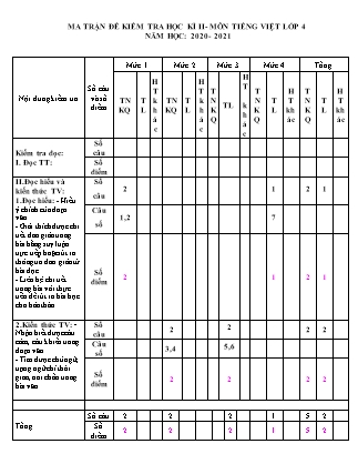 Đề kiểm tra cuối học kỳ II môn Tiếng Việt Khối 4 - Năm học 2020-2021 (Có đáp án)