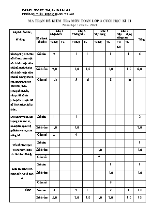 Đề kiểm tra cuối học kỳ II môn Toán Lớp 3 - Năm học 2020-2021 - Trường Tiểu học Quang Trung (Có đáp án)