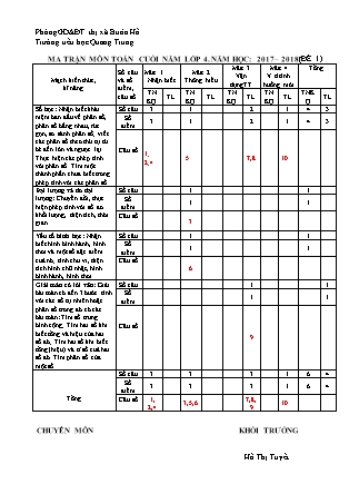 Đề kiểm tra cuối năm môn Toán Lớp 4 - Năm học 2017-2018 - Trường Tiểu học Quang Trung (Có đáp án)