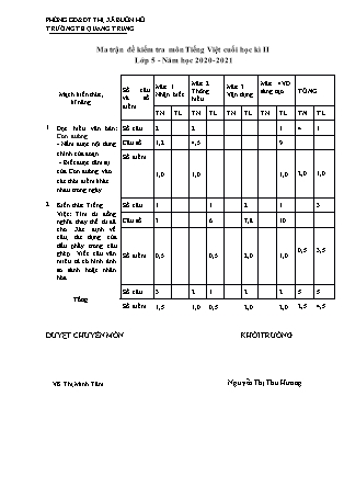 Đề kiểm tra định kì cuối học kì II môn Tiếng Việt Lớp 5 - Năm học 2020-2021 - Trường Tiểu học Quang Trung (Có đáp án)