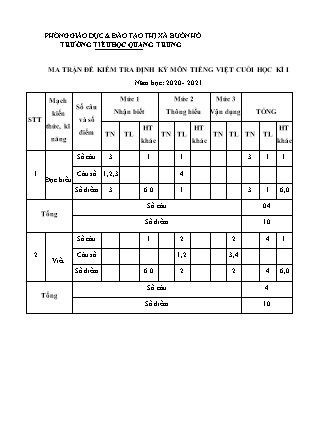 Đề kiểm tra định kì cuối kì I môn Tiếng Việt Lớp 1 - Năm học 2020-2021 - Trường Tiểu học Quang Trung (Có đáp án)