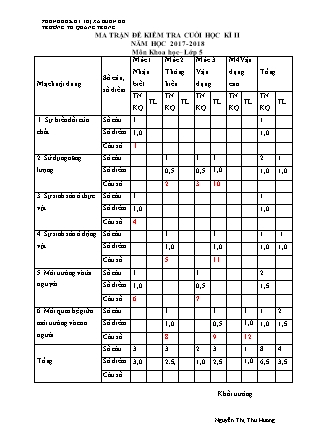 Đề kiểm tra định kì cuối kì II môn Khoa học Lớp 5 - Năm học 2017-2018 - Trường Tiểu học Quang Trung (Có đáp án)