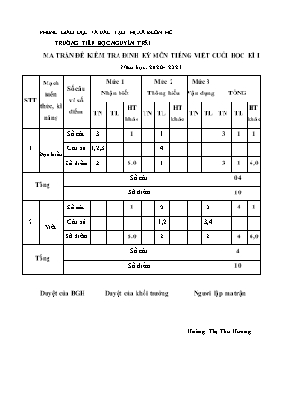 Đề kiểm tra định kỳ cuối học kì I môn Tiếng Việt Lớp 1 - Năm học 2020-2021 - Trường Tiểu học Nguyễn Trãi (Có đáp án)