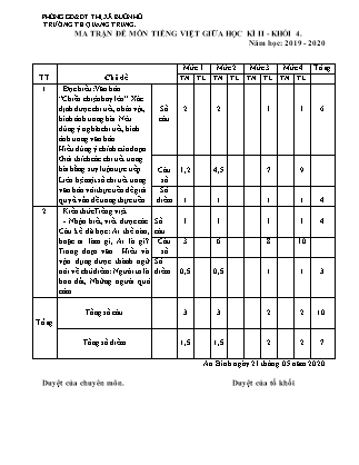 Đề kiểm tra giữa học kì II môn Tiếng Việt Khối 4 - Năm học 2019-2020 - Trường Tiểu học Quang Trung (Có đáp án)