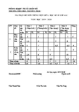 Đề kiểm tra giữa học kì II môn Tiếng Việt Lớp 4 - Năm học 2019-2020 - Trường Tiểu học Nguyễn Trãi (Có đáp án)