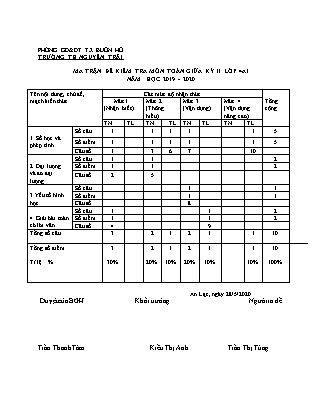 Đề kiểm tra giữa học kì II môn Toán Lớp 4 - Năm học 2019-2020 - Trường Tiểu học Nguyễn Trãi (Có đáp án)