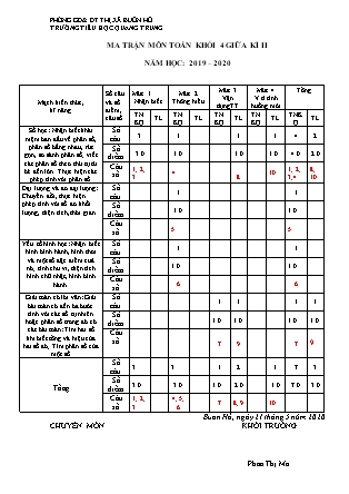 Đề kiểm tra giữa kì II môn Toán Khối 4 - Năm học 2019-2020 - Trường Tiểu học Quang Trung (Có đáp án)