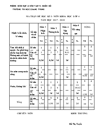 Đề kiểm tra học kì I môn Khoa Học Lớp 4 - Năm học 2017-2018 - Trường Tiểu học Quang Trung (Có đáp án)