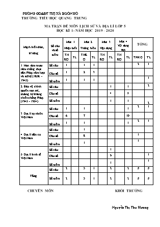 Đề kiểm tra học kì I môn Lịch sử+Địa lí Khối 5 - Năm học 2019-2020 - Trường Tiểu học Quang Trung (Có đáp án)