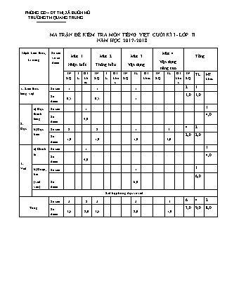 Đề kiểm tra học kì I môn Tiếng Việt Lớp 2 - Năm học 2017-2018 - Trường Tiểu học Quang Trung (Có đáp án)