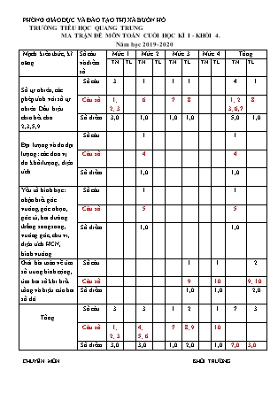 Đề kiểm tra học kì I môn Toán Khối 4 - Năm học 2019-2020 - Trường Tiểu học Quang Trung (Có đáp án)