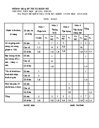 Đề kiểm tra học kì I môn Toán, Tiếng Việt Lớp 2 - Năm học 2019-2020 - Trường Tiểu học Quang Trung (Có đáp án)