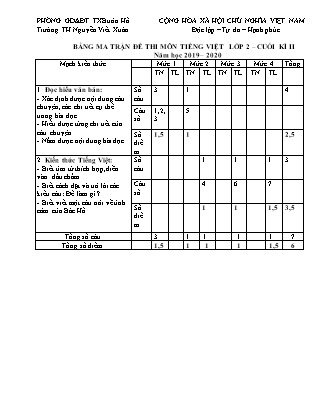 Đề thi kiểm tra cuối học kì II môn Tiếng Việt Lớp 2 - Năm học 2019-2020 - Trường Tiểu học Nguyễn Viết Xuân (Có đáp án)