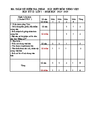 Đề thi kiểm tra cuối học kì II môn Tiếng Việt Lớp 3 - Năm học 2019-2020 - Trường Tiểu học Nguyễn Viết Xuân (Có đáp án)