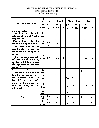 Đề thi kiểm tra cuối học kì II môn Tiếng Việt Lớp 4 - Năm học 2019-2020 - Trường Tiểu học Nguyễn Viết Xuân (Có đáp án)