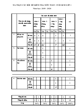 Đề thi kiểm tra cuối học kì II môn Toán Lớp 1 - Năm học 2019-2020 - Trường Tiểu học Nguyễn Viết Xuân (Có đáp án)