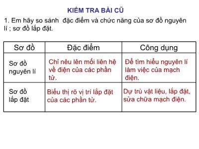 Bài giảng Công nghệ Lớp 8 - Tiết 51: Thực hành Vẽ sơ đồ lắp đặt mạch điện