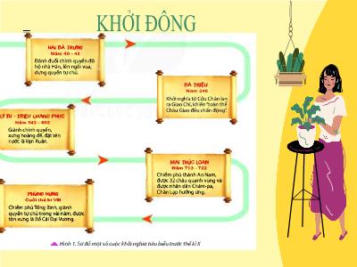 Bài giảng Lịch sử Khối 6 - Bài 16: Các cuộc khởi nghĩa tiêu biểu giành độc lập trước thế kỉ x
