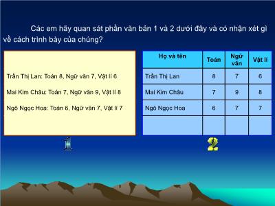 Bài giảng Tin học Lớp 6 - Bài 21: Trình bày cô đọng bằng bảng