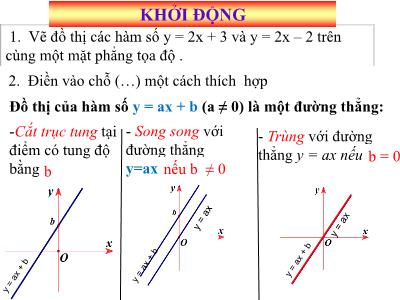 Bài giảng Toán Khối 9 - Bài 4: Đường thẳng song song và đường thẳng cắt nhau